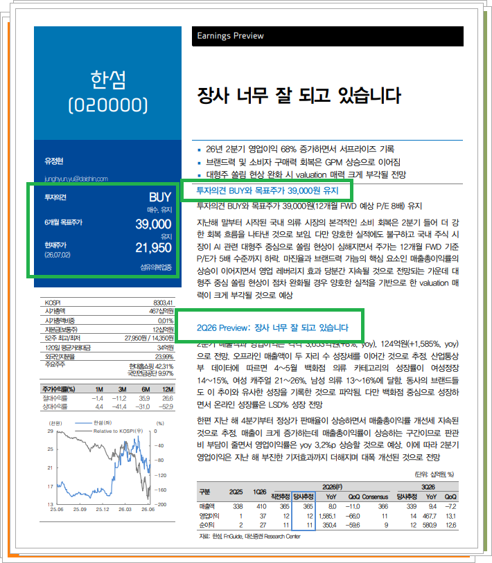 한섬(020000)의 대신증권리포트 첫장으로서, 목표주가 현재주가와 그를 뒷받침할 커멘트를 담고 있다. 출처 대신증권. 