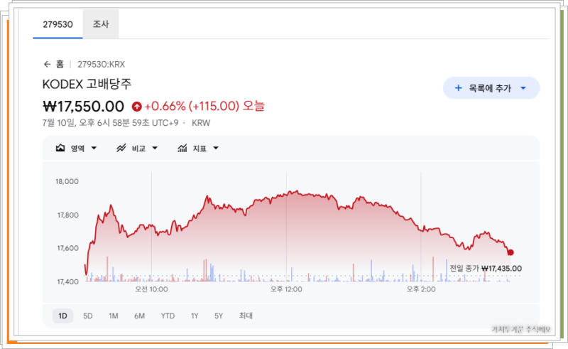 KODEX 고배당주(279530:KRX)의 7월 일별 주가 차트 및 가격 변동 현황 분석