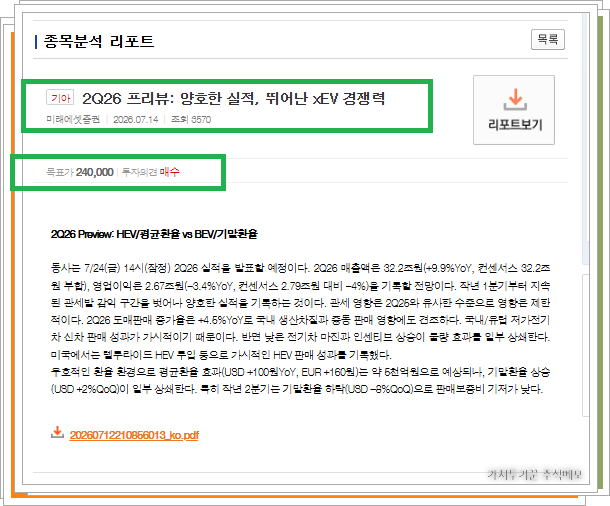 미래에셋증권의 기아 종목분석 리포트 화면. 제목은 '2Q26 프리뷰: 양호한 실적, 뛰어난 xEV 경쟁력'이며 목표가 240,000원과 투자의견 매수가 초록색 상자로 강조되어 있다.