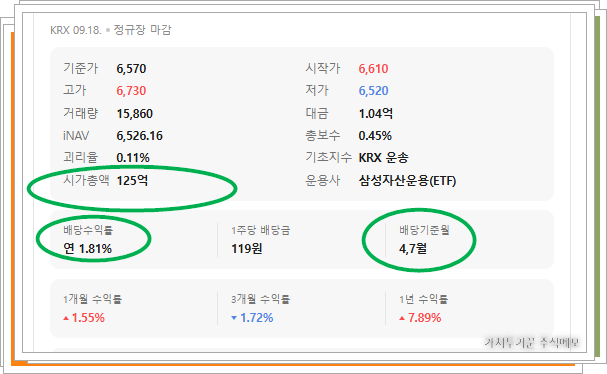 KODEX 운송의 시가총액,배당수익률,배당기준을 등이 표시돼있는 장표.